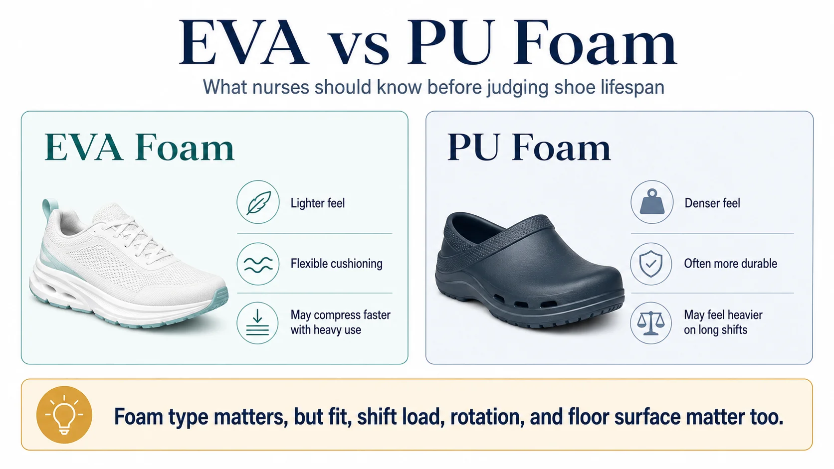 EVA nursing sneaker compared with PU nursing clog foam types